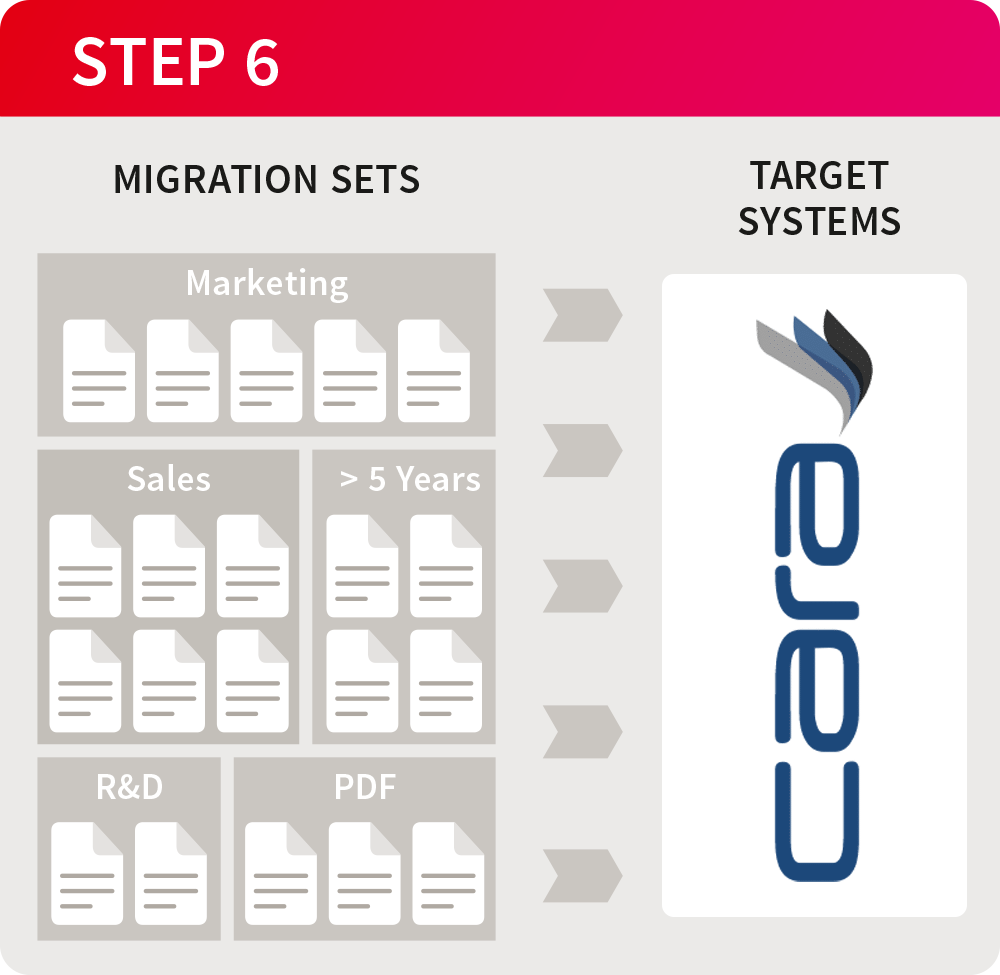 Migration process | Step 6 | Generis CARA