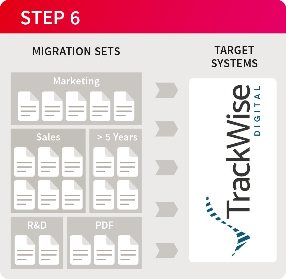 Migration process | Step 6 | Sparta TrackWise Digital