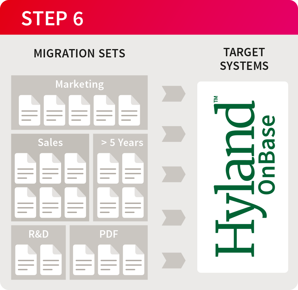 Migration process | Step 6 | Hyland OnBase
