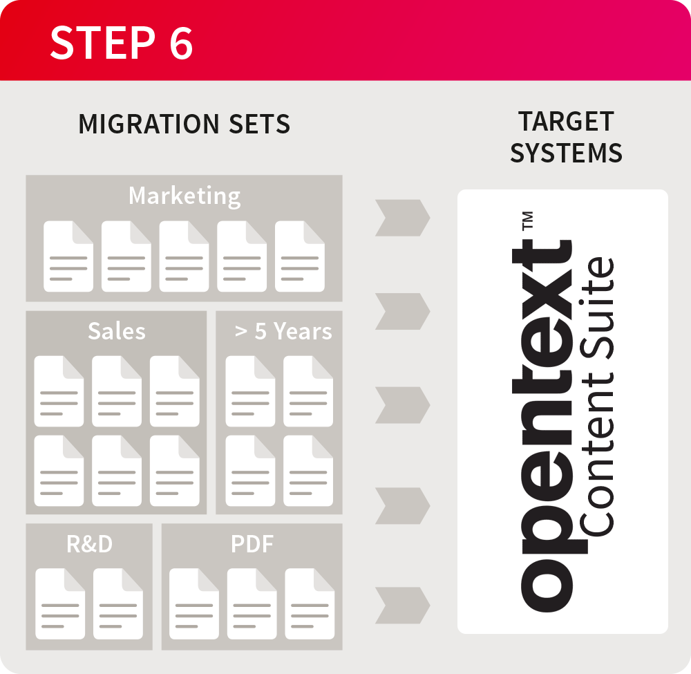 Migration process | Step 6 | OpenText Content Suite