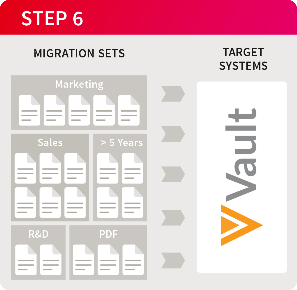 Migration process | Step 6 | Veeva Vault