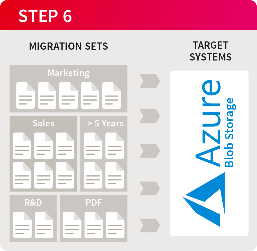 Migration process | Step 6 | Microsoft Azure Blob Storage