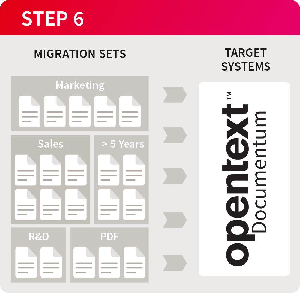 Migration process | Step 6 | OpenText Documentum