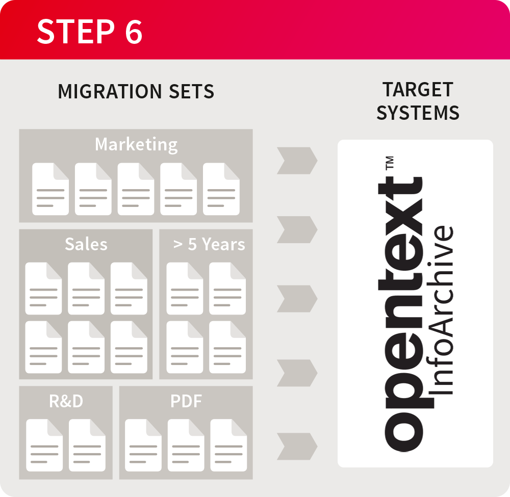 Migration process | Step 6 | OpenText InfoArchive